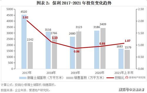 保利與中海產品運營力對比 物業興建與管理運營的共性與個性