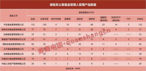 近萬億保險(xiǎn)系公募迎變局 投資大年為何規(guī)模占比反降，后續(xù)路在何方？