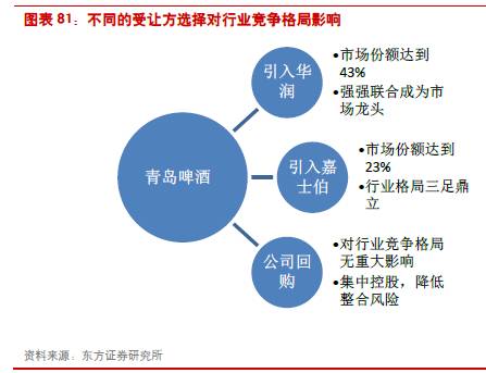 食品飲料行業(yè)2024下半年投資策略報(bào)告 穿越周期，聚焦確定性
